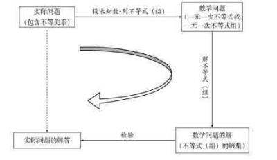 不等式.jpg