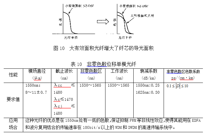 图10表10.png