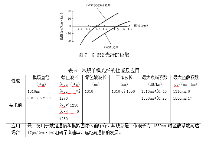 图7表6.png