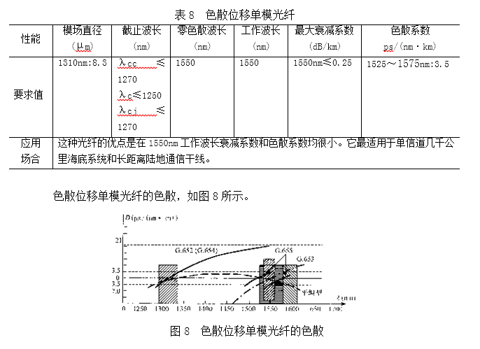 表8图8.png
