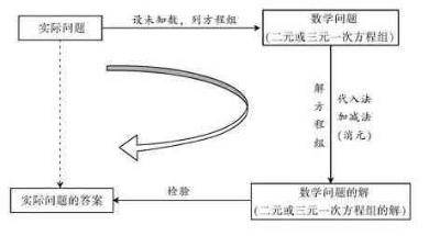 二元一次方程.jpg