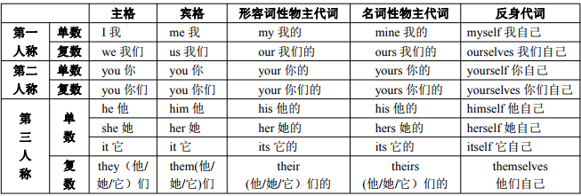 人称代词.png