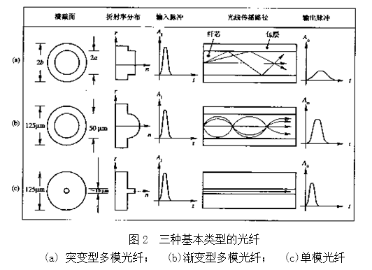 光纤基本类型.png