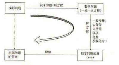 一元一次方程.jpg