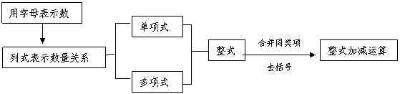 整式的加减.jpg