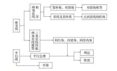 相交线与平行线.jpg