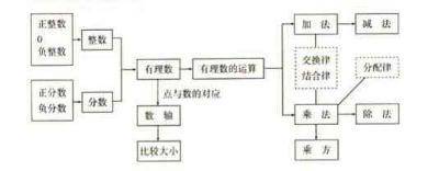 有理数知识框架.jpg