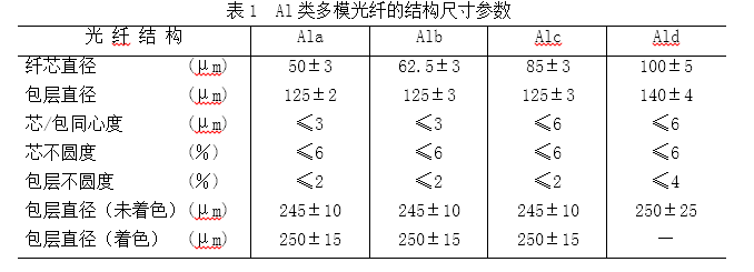 多模光纤的结构尺寸参数.png