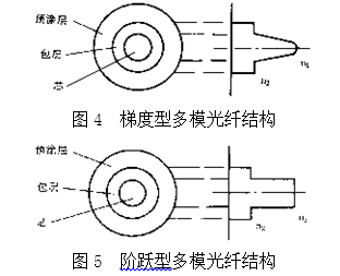 多模光纤结构.png