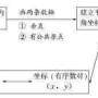 平面直角坐标.jpg