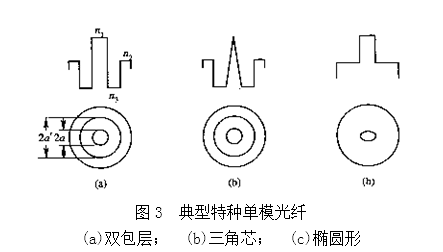 特种单模光纤.png